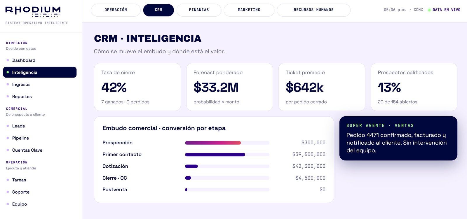 Centro de Comando · CRM
