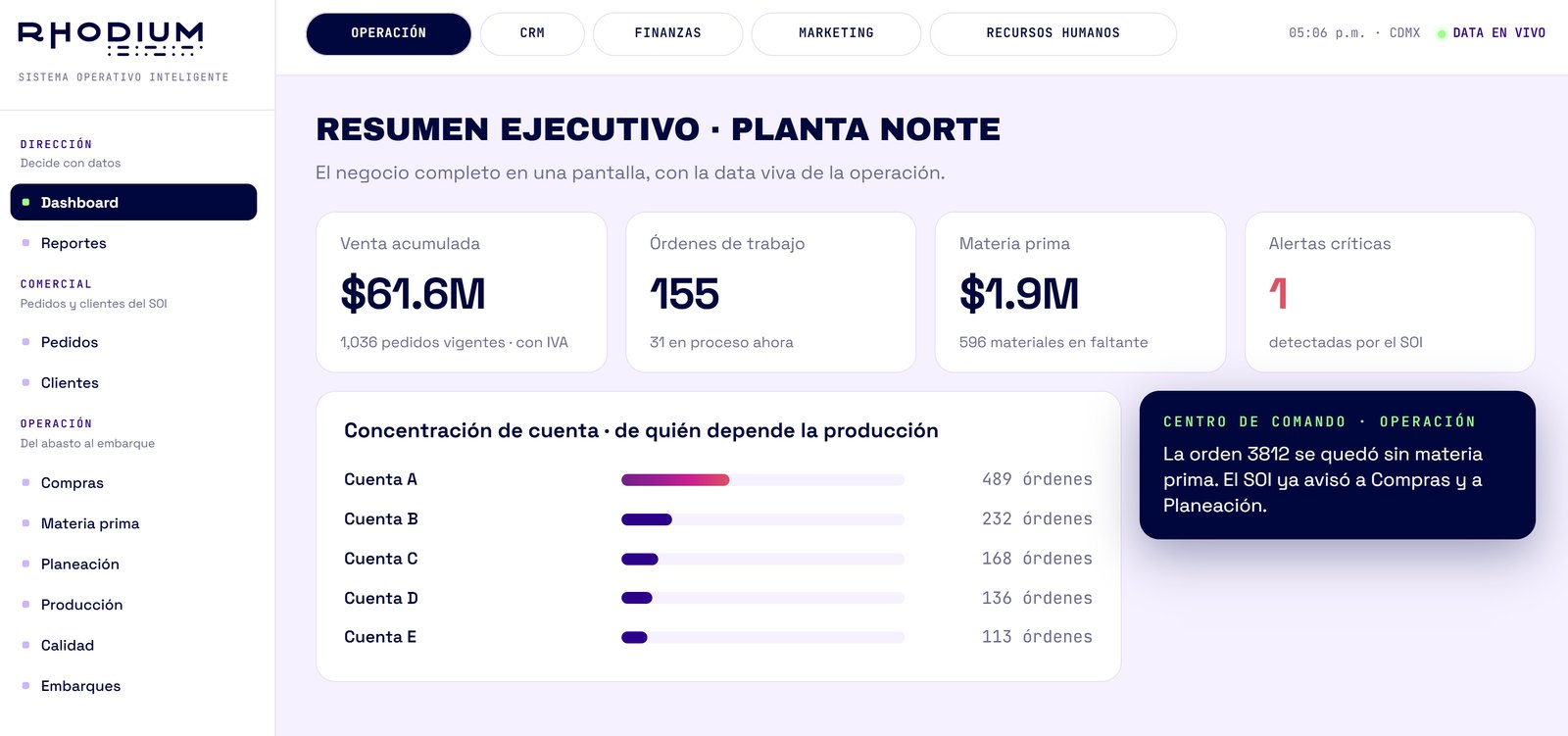 Centro de Comando · Operación